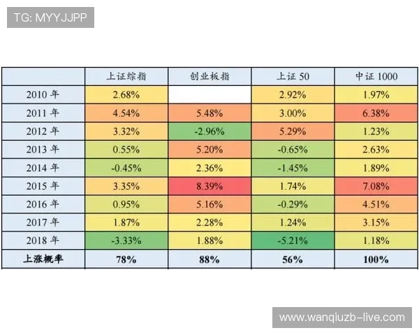 波胆1比1出场概率避坑指南彩票数字高频玩法